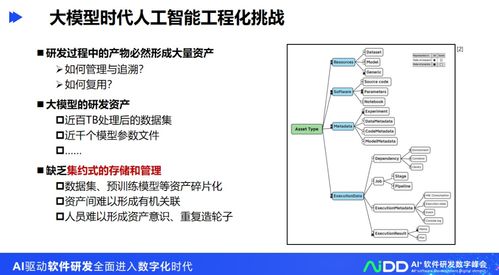 人工智能工程化軟件研發(fā)與應(yīng)用開(kāi)發(fā)——以清華大學(xué)龍明盛為例