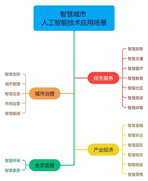 南威軟件集團(tuán)參編《國家智慧城市人工智能技術(shù)應(yīng)用場景分類指南》正式發(fā)布 推動(dòng)人工智能應(yīng)用軟件開發(fā)邁入新階段